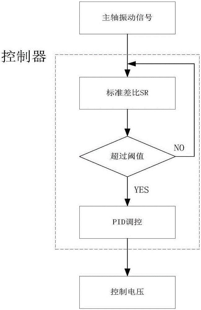 半岛体育官网_省政府印发金融改革实施意见促设立京津冀开发银行(图3) 半岛体育